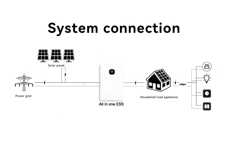 Enhanced Energy Efficiency