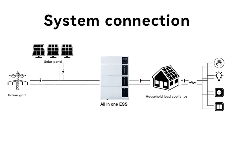Energy storage system connetion