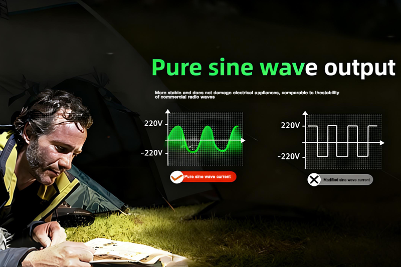 Pure Sine Wave Inverter Technology